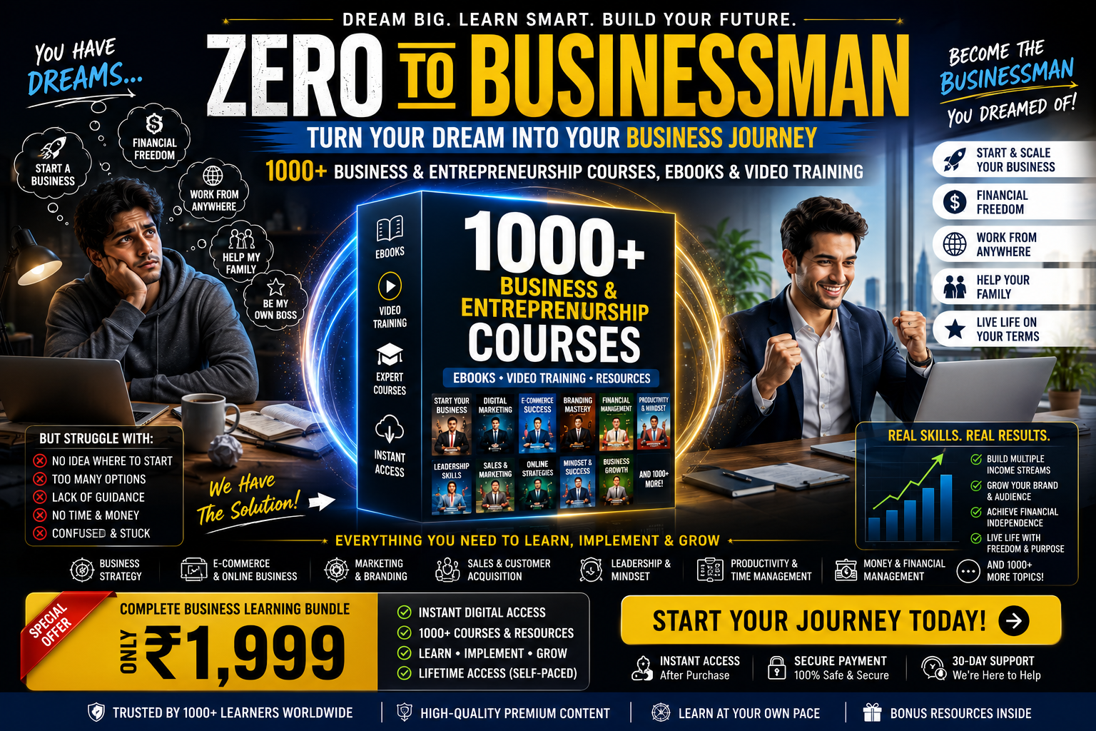 1000+ BUSINESS & ENTREPRENEURSHIP COURSES